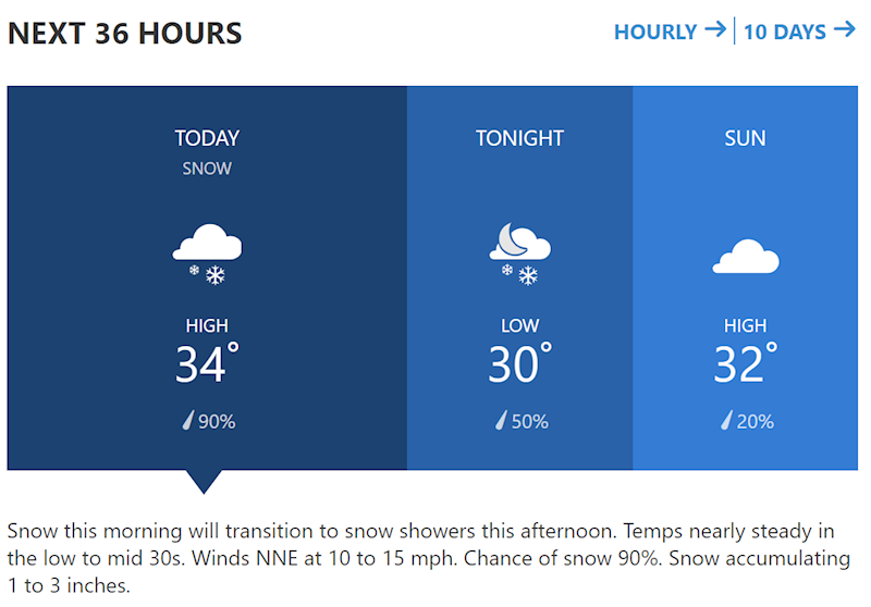 Weather for Colts-Chiefs game betting