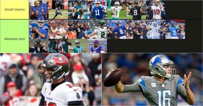 NFL: Ranking all QB’s MVP chances from ‘Heavy Favourites’ to ‘Absolute Zero’