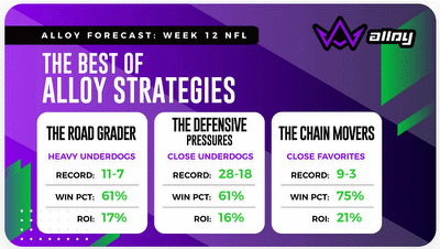 NFL Week 12 Forecast: The Best of Alloy Strategies Thanksgiving Edition