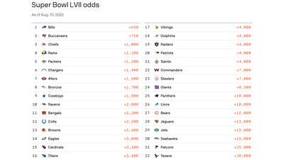 Seattle Seahawks have low Super Bowl odds for the 2022-2023 season.